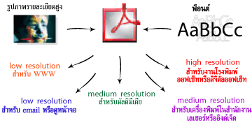 pdf Target Applications